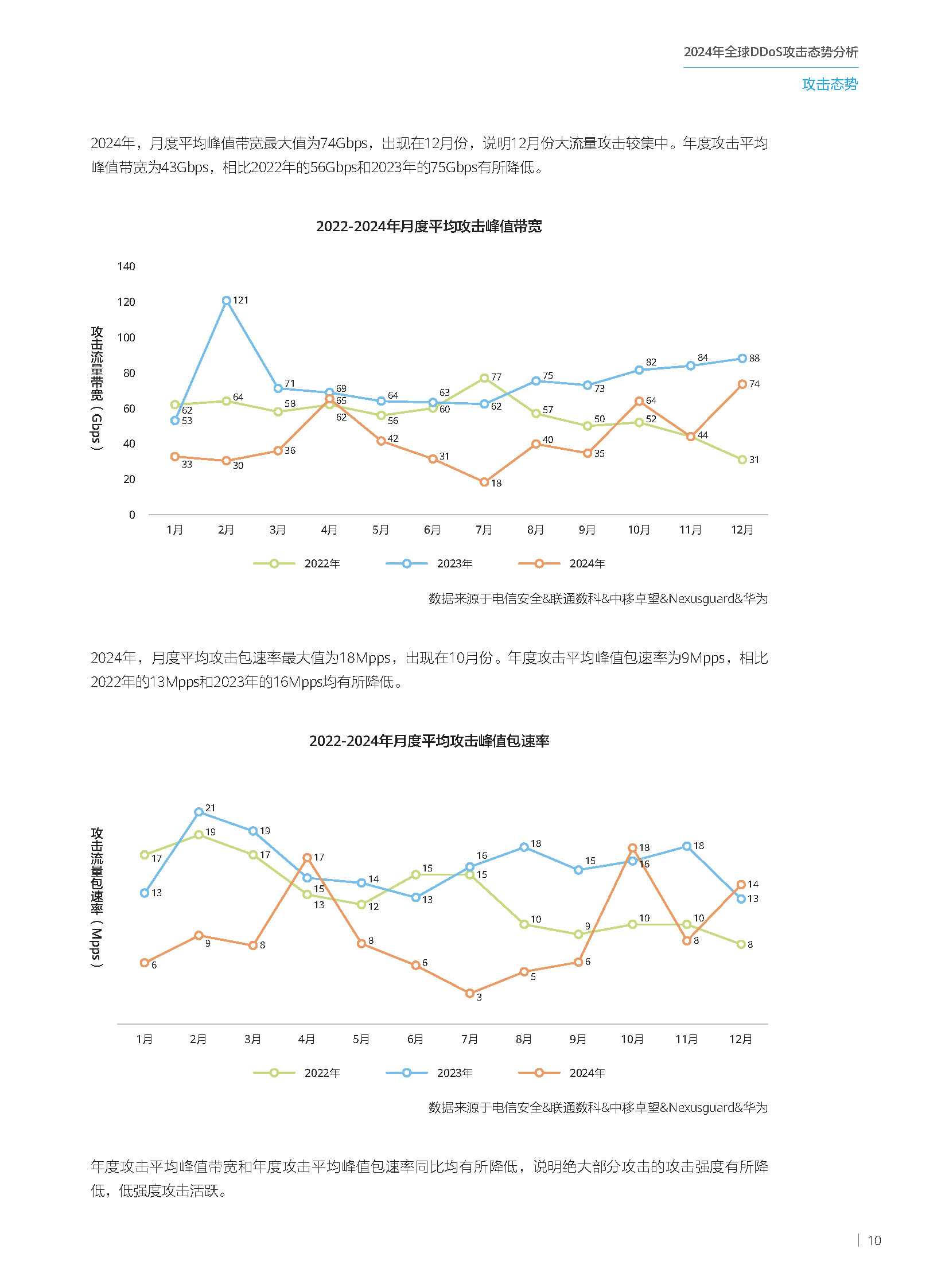 2024年全球DDoS攻击态势分析-210x285mm-中文版_页面_11.jpg