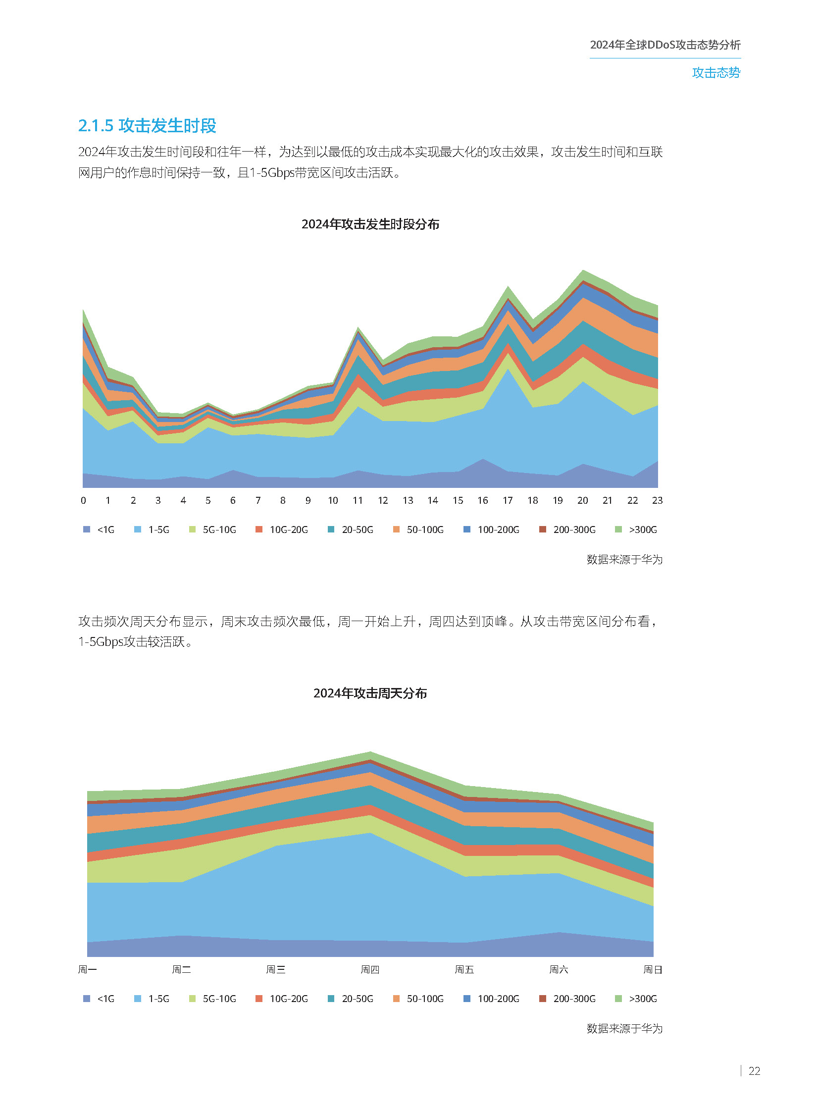 2024年全球DDoS攻击态势分析-210x285mm-中文版_页面_23.jpg